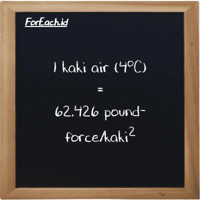 1 kaki air (4<sup>o</sup>C) setara dengan 62.426 pound-force/kaki<sup>2</sup> (1 ftH2O setara dengan 62.426 lbf/ft<sup>2</sup>)